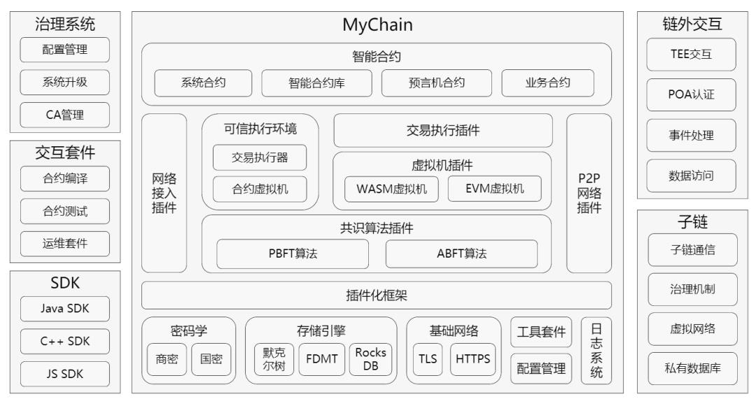 一文搞懂“区块链”：web3.0的底层引擎