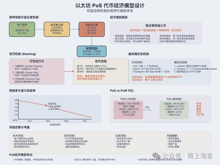 一文搞懂“区块链”：web3.0的底层引擎