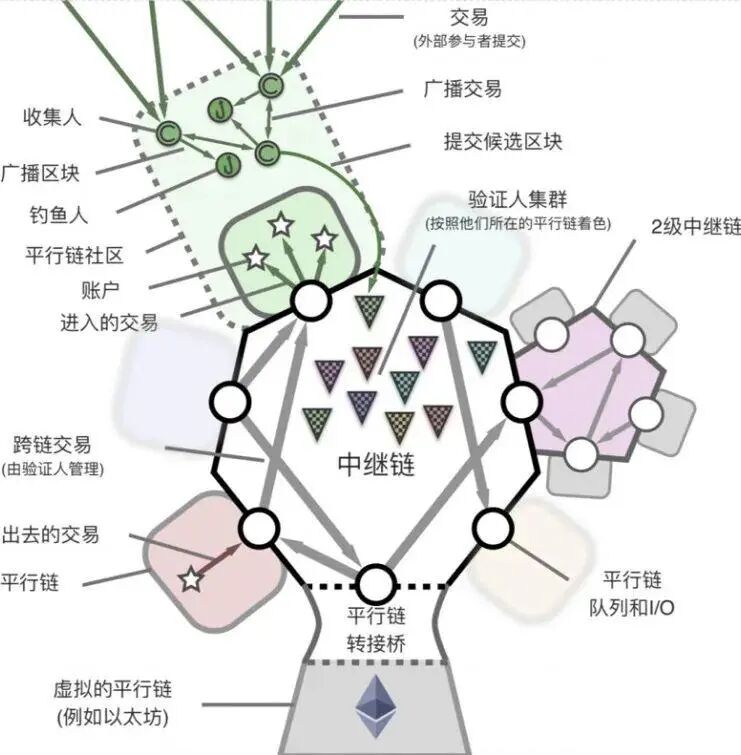 一文搞懂“区块链”：web3.0的底层引擎
