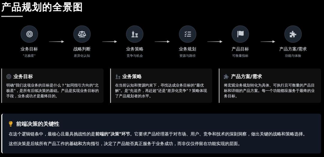 别人聊 KANO/RICE，我聊业务战略 + 决策链：产品规划这么说，面试官才会记住你