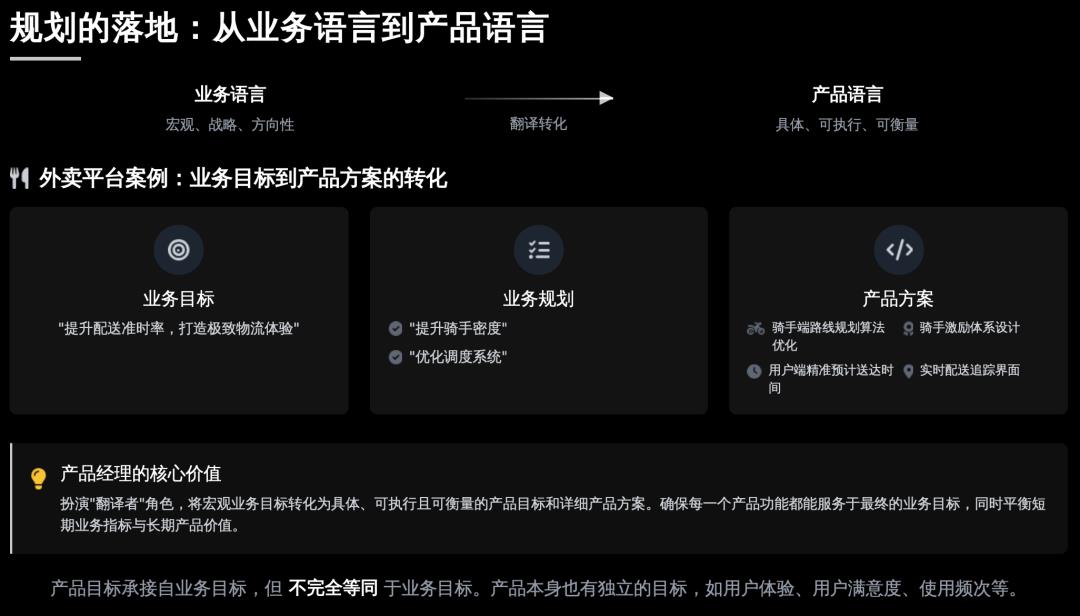别人聊 KANO/RICE，我聊业务战略 + 决策链：产品规划这么说，面试官才会记住你