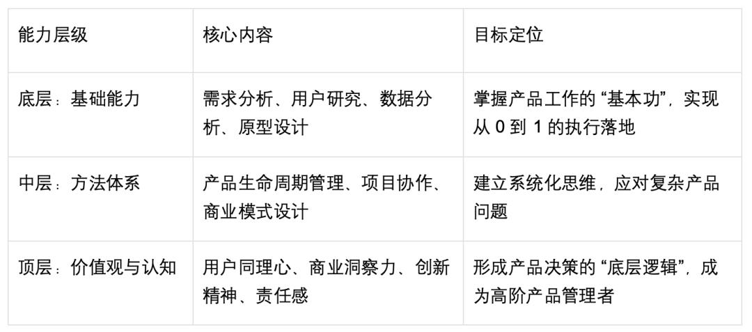 《结网：产品经理改变世界》拆解：从方法论到价值观的产品进阶之路