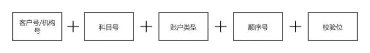 银行核心账务设计精髓