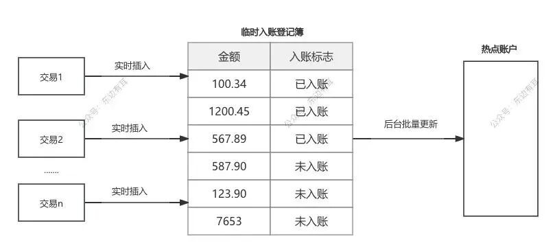 银行核心账务设计精髓