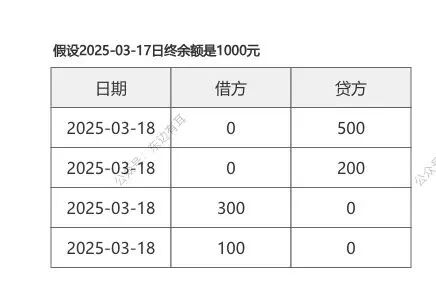 银行核心账务设计精髓