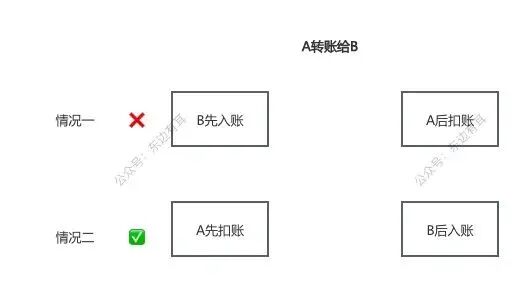 银行核心账务设计精髓