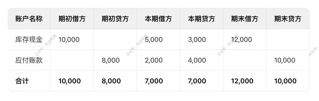 银行核心账务设计精髓