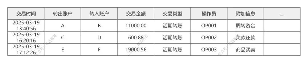 银行核心账务设计精髓