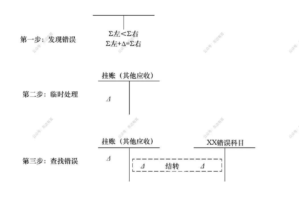 银行核心账务设计精髓