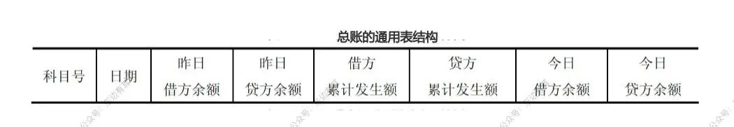 银行核心账务设计精髓