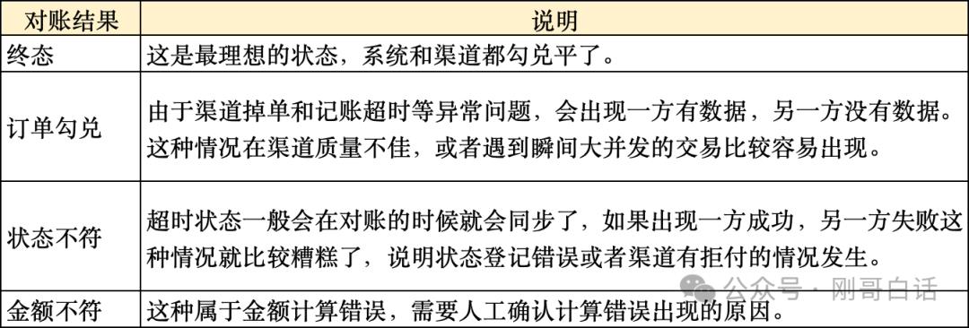 四步搞定10亿差错，支付牛马保命秘籍