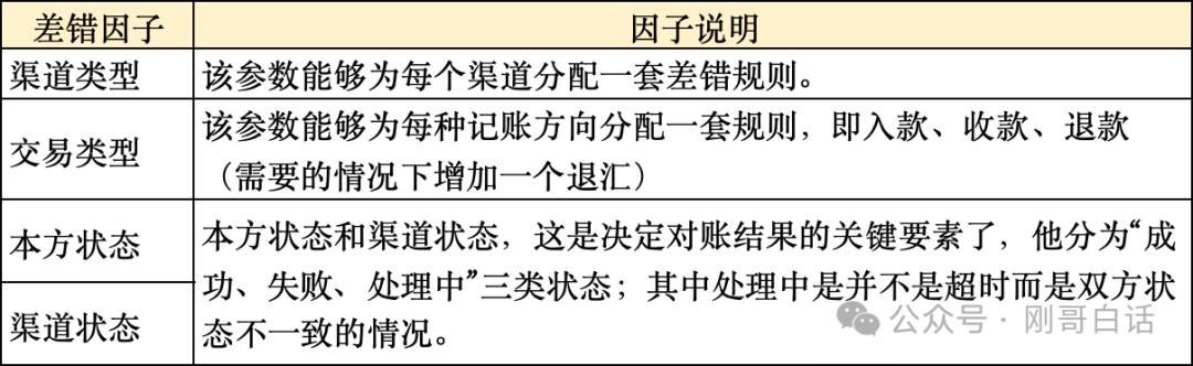 四步搞定10亿差错，支付牛马保命秘籍
