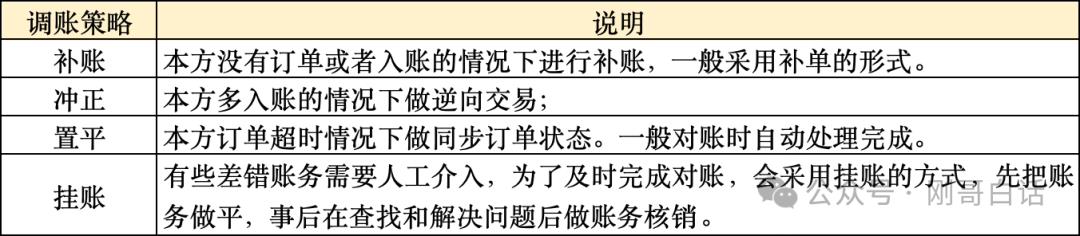 四步搞定10亿差错，支付牛马保命秘籍