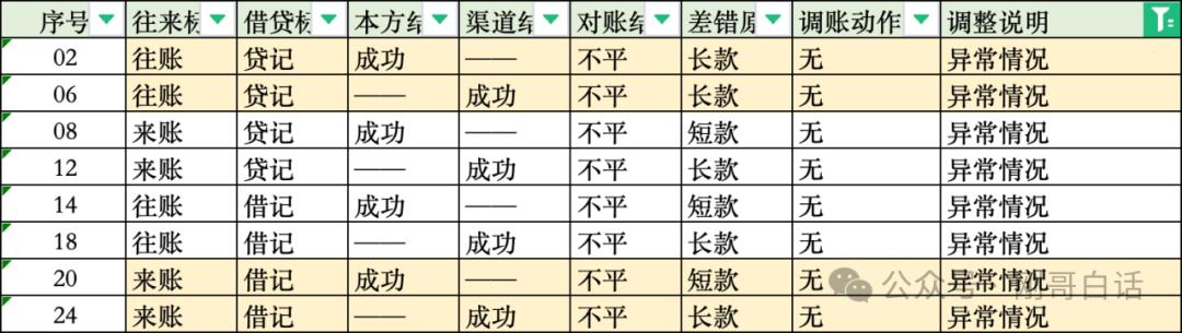四步搞定10亿差错，支付牛马保命秘籍