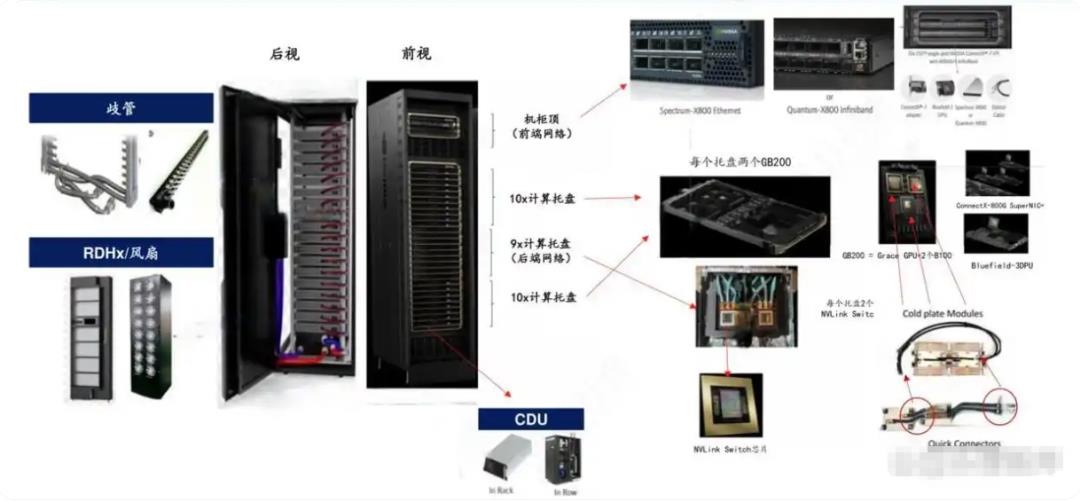 GPU功耗飙升催生散热革命,龙头企业布局已领先