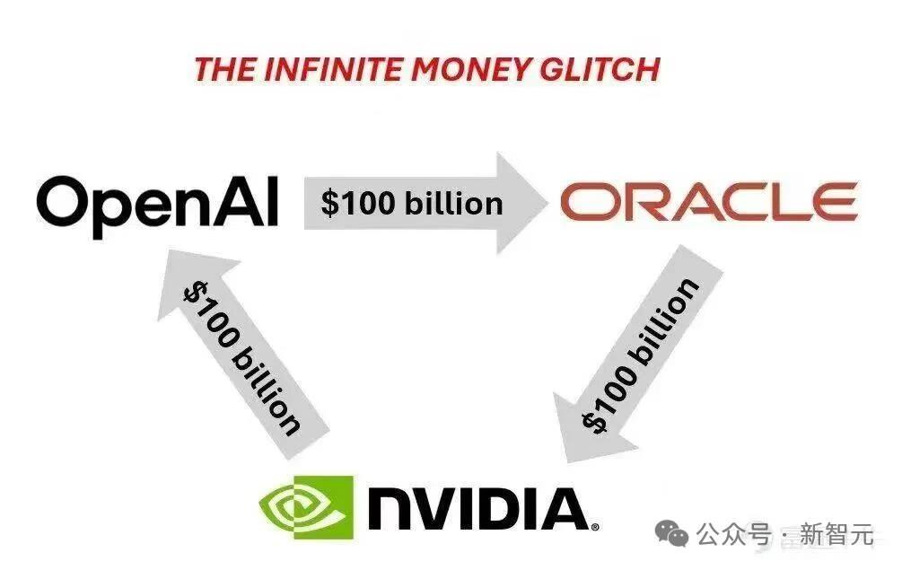 甲骨文CEO下台！刚和OpenAI签下3000亿美元大单，或因路线斗争