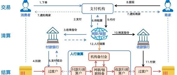 三方清算体系全景