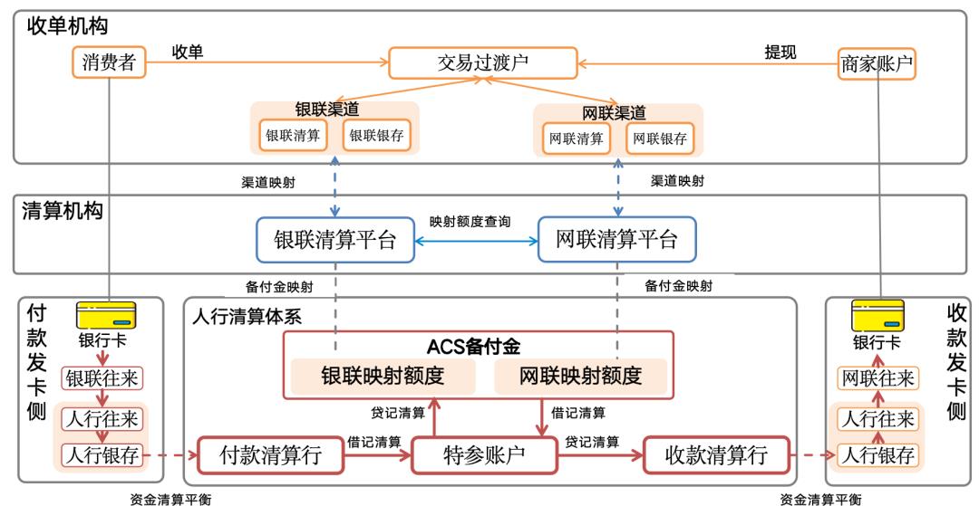 三方清算体系全景