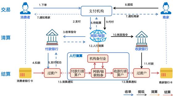 三方清算体系全景