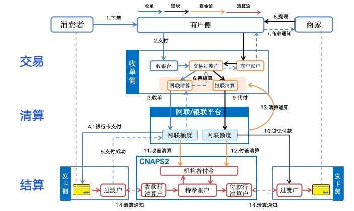 三方清算体系全景