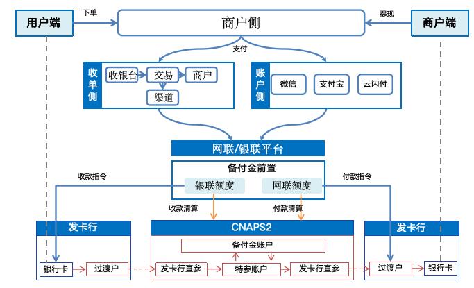 三方清算体系全景
