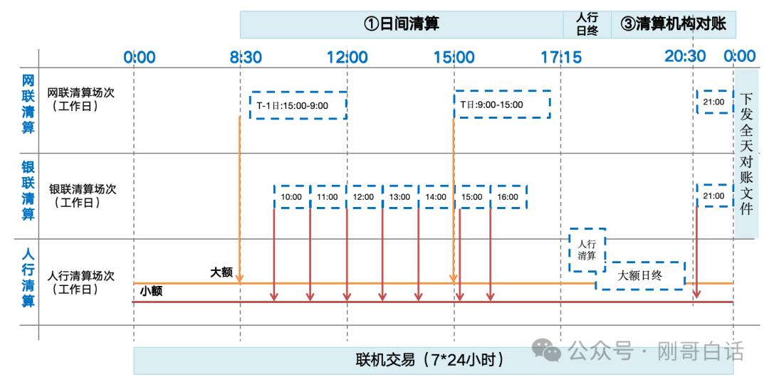 三方清算体系全景