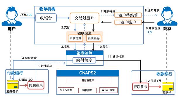 三方清算体系全景