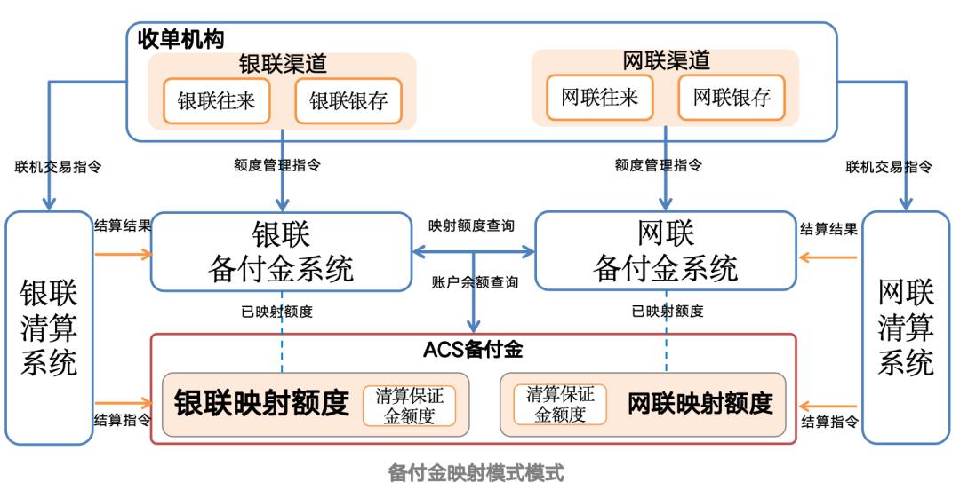 三方清算体系全景