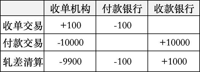 三方清算体系全景