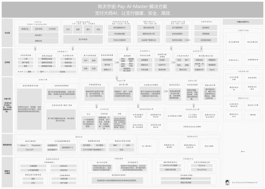 支付的AI范式：如何在支付中深度融入AI，这套模型价值1000亿美金