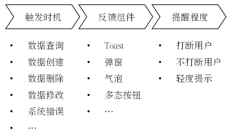 B端产品的微交互与反馈系统设计(上)