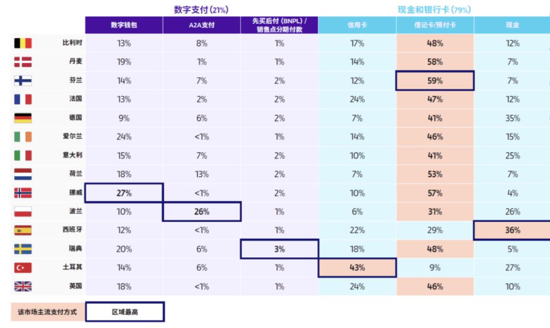欧洲支付：大戏，才刚刚开始！