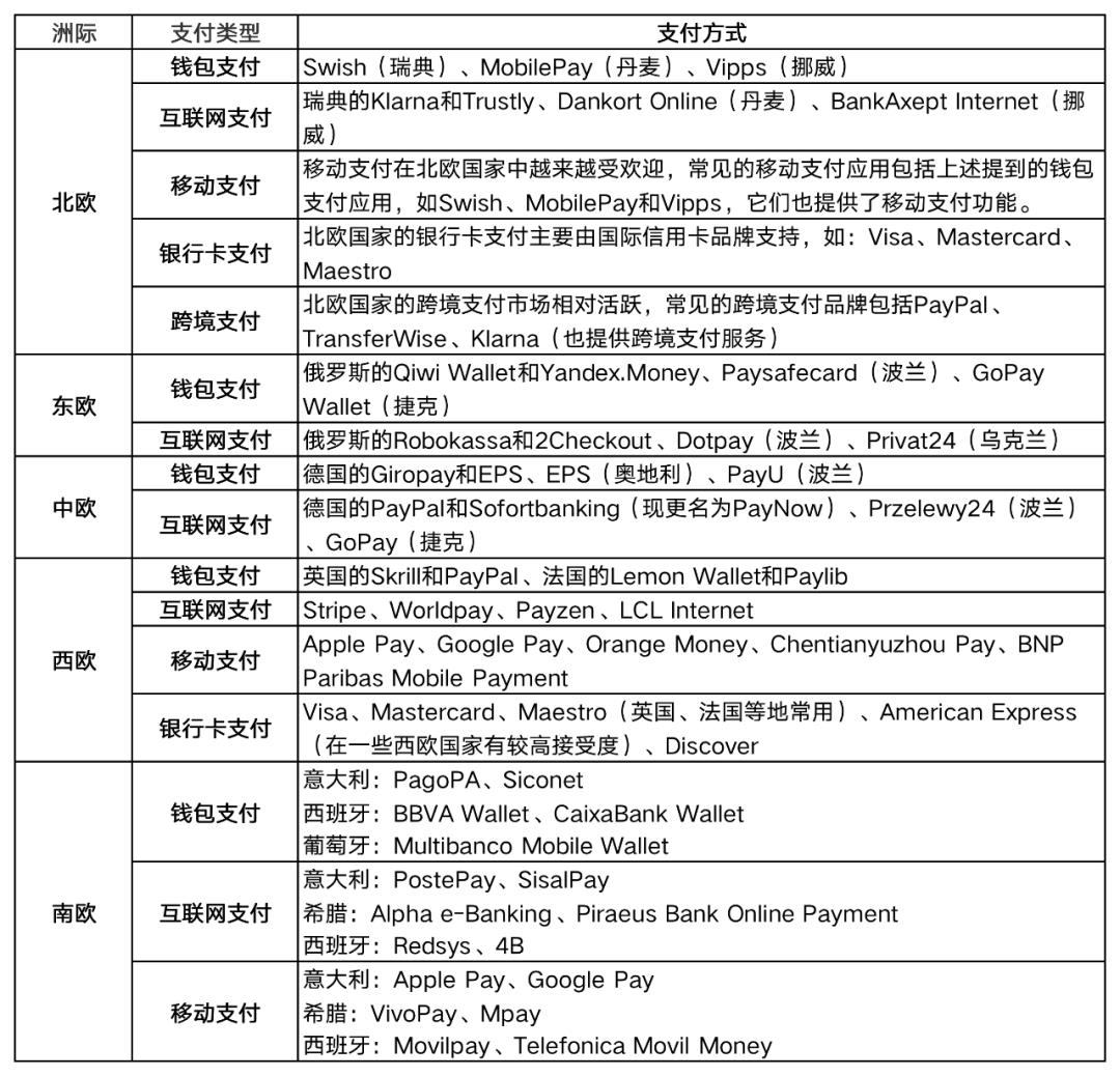 欧洲支付：大戏，才刚刚开始！
