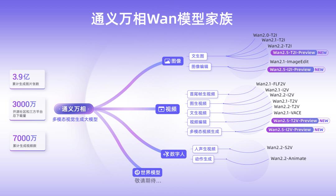视频创作门槛彻底被踏平!阿里“造点AI”发布,整合两大顶级模型,图生视频无缝衔接,还免费
