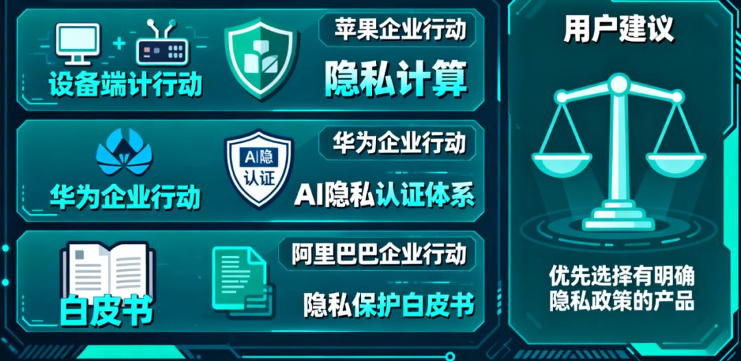【警惕】你手机里的AI正在泄露隐私！5大防坑指南速看，第3点多数人中招