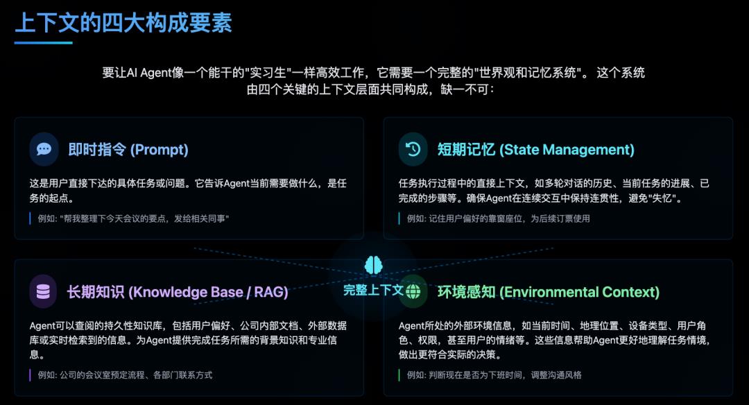 别再只谈模型了,Agent的“灵魂”在于上下文工程