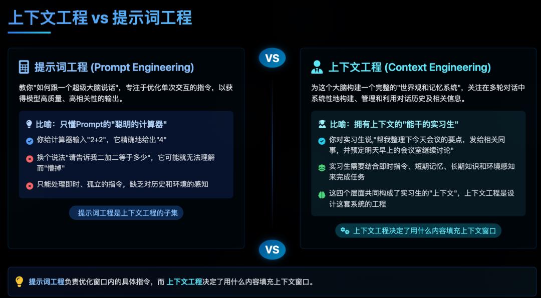 别再只谈模型了,Agent的“灵魂”在于上下文工程