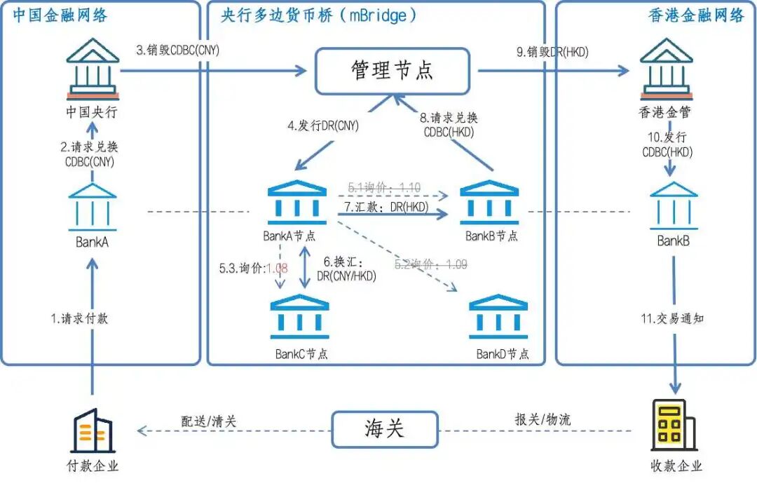 图解:数字人民币国际化体系