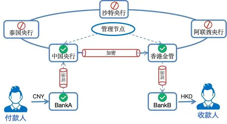 图解:数字人民币国际化体系