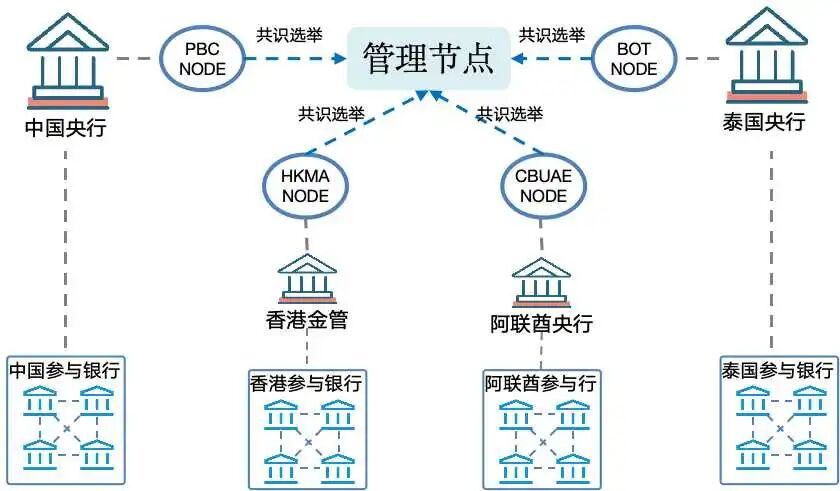 图解:数字人民币国际化体系