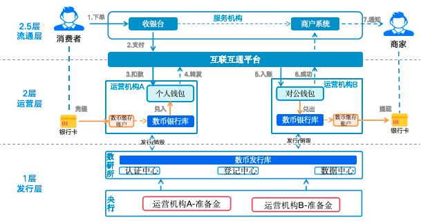 图解:数字人民币国际化体系