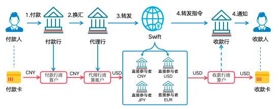 图解:数字人民币国际化体系