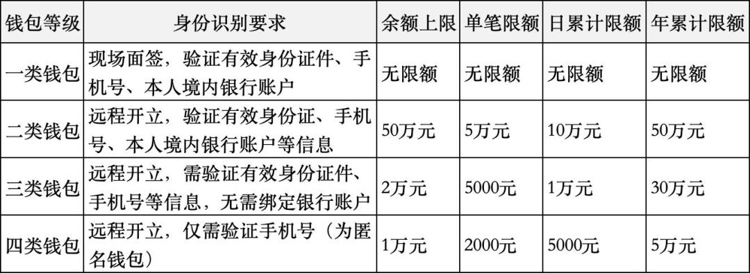 图解:数字人民币国际化体系