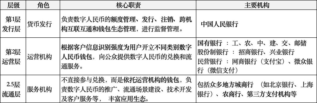 图解:数字人民币国际化体系
