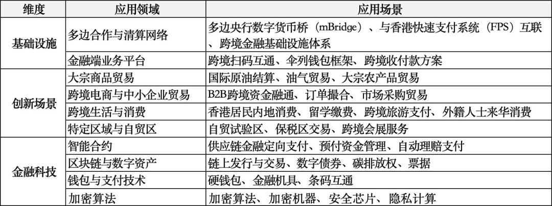 图解:数字人民币国际化体系