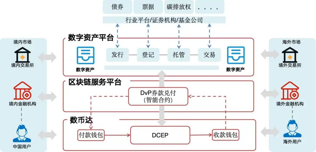 图解:数字人民币国际化体系