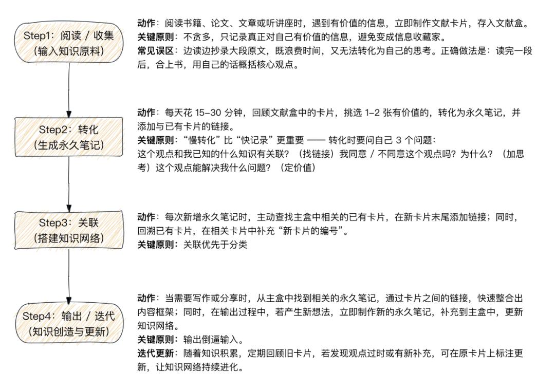 这五大笔记整理法,是我用过最牛的笔记方法!
