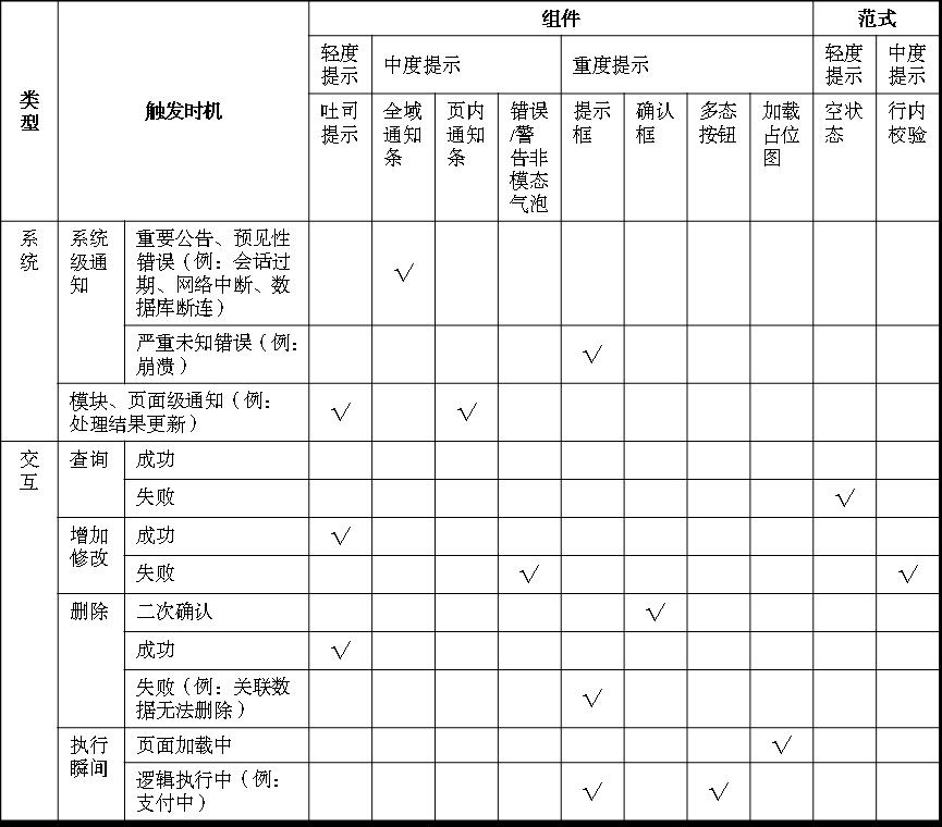 B端产品的微交互与反馈系统设计(下)