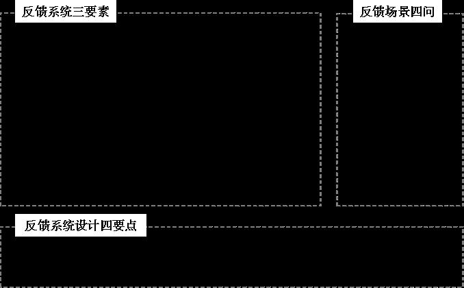 B端产品的微交互与反馈系统设计(下)