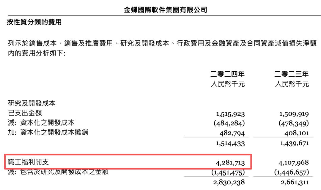 从用友、金蝶，看软件行业工资水平
